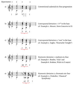 Fankhauser, Example 6
