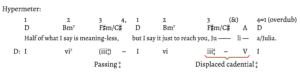 Fankhauser, Example 7
