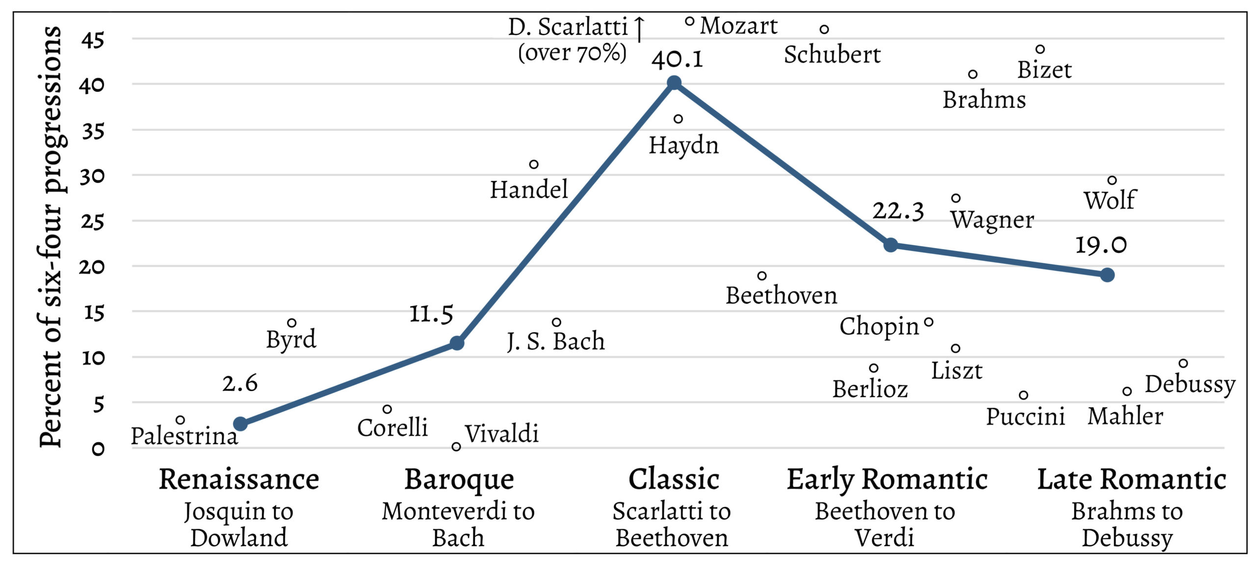Fankhauser, Figure 1