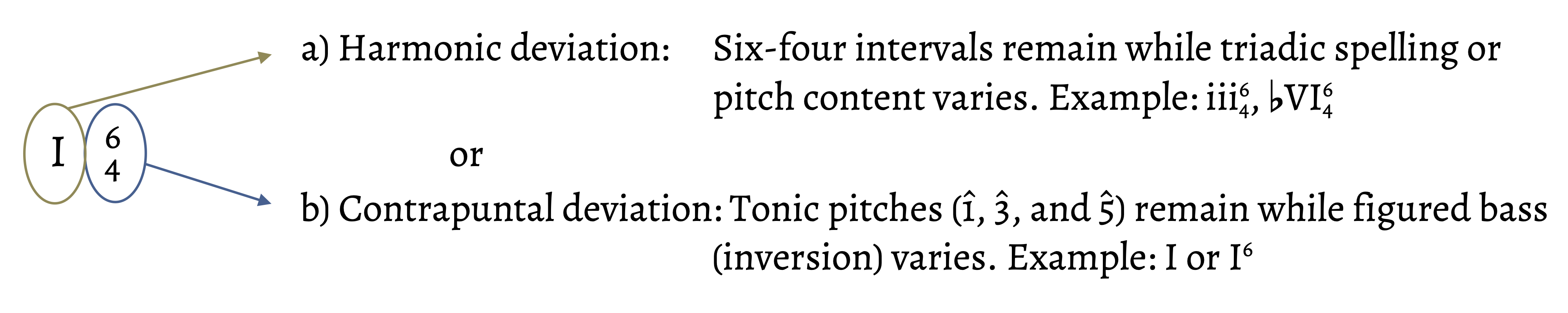 Fankhauser, Figure 2