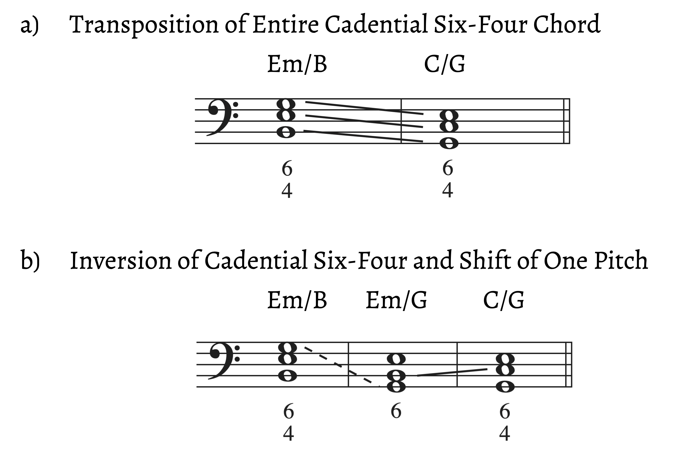 Fankhauser, Figure 3