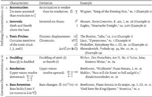 Fankhauser, Table 1