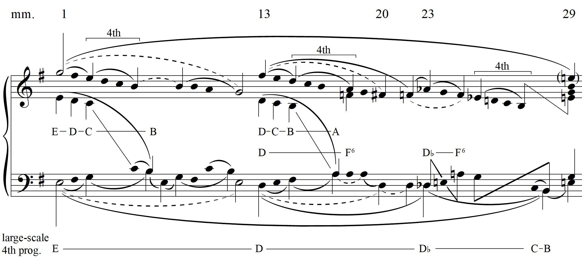 Hofelich, Example 10