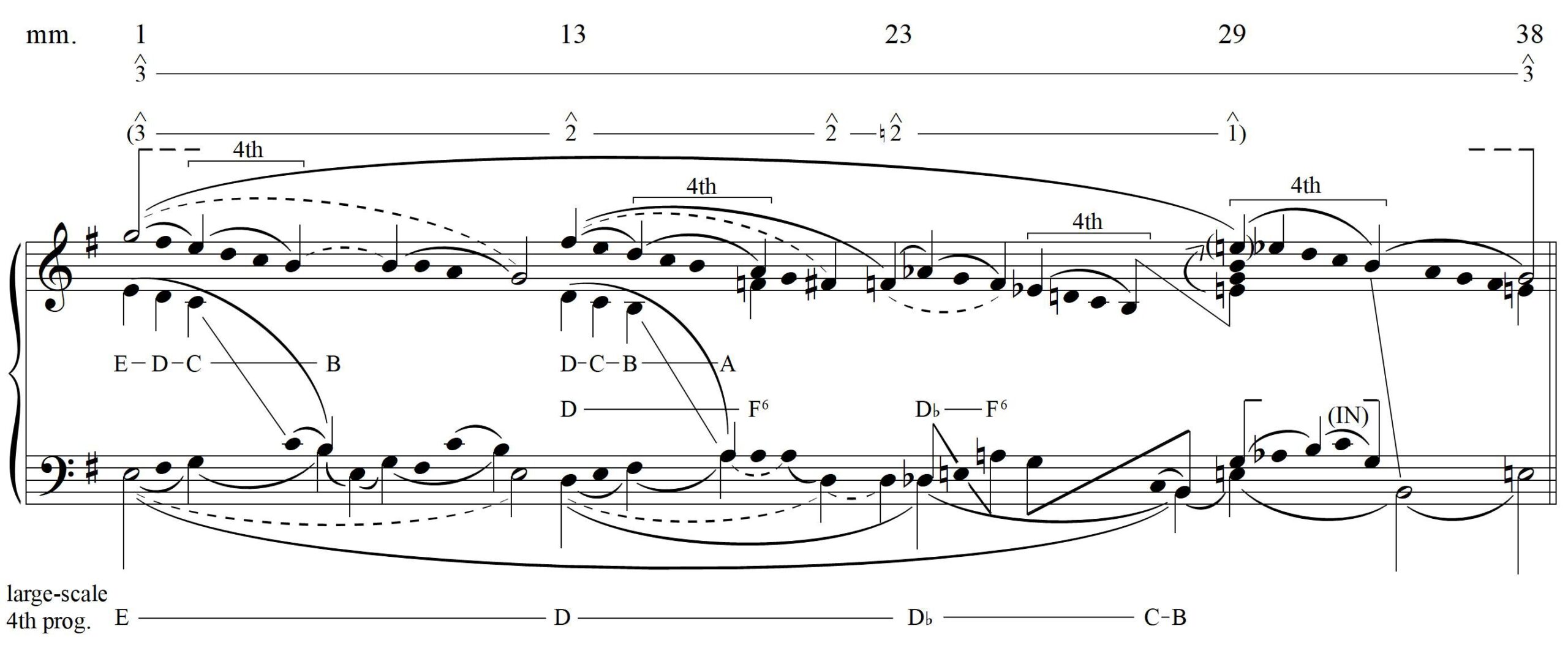 Hofelich, Example 13