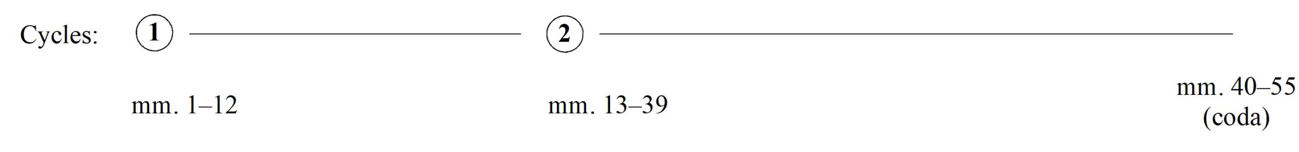 Hofelich, Example 14