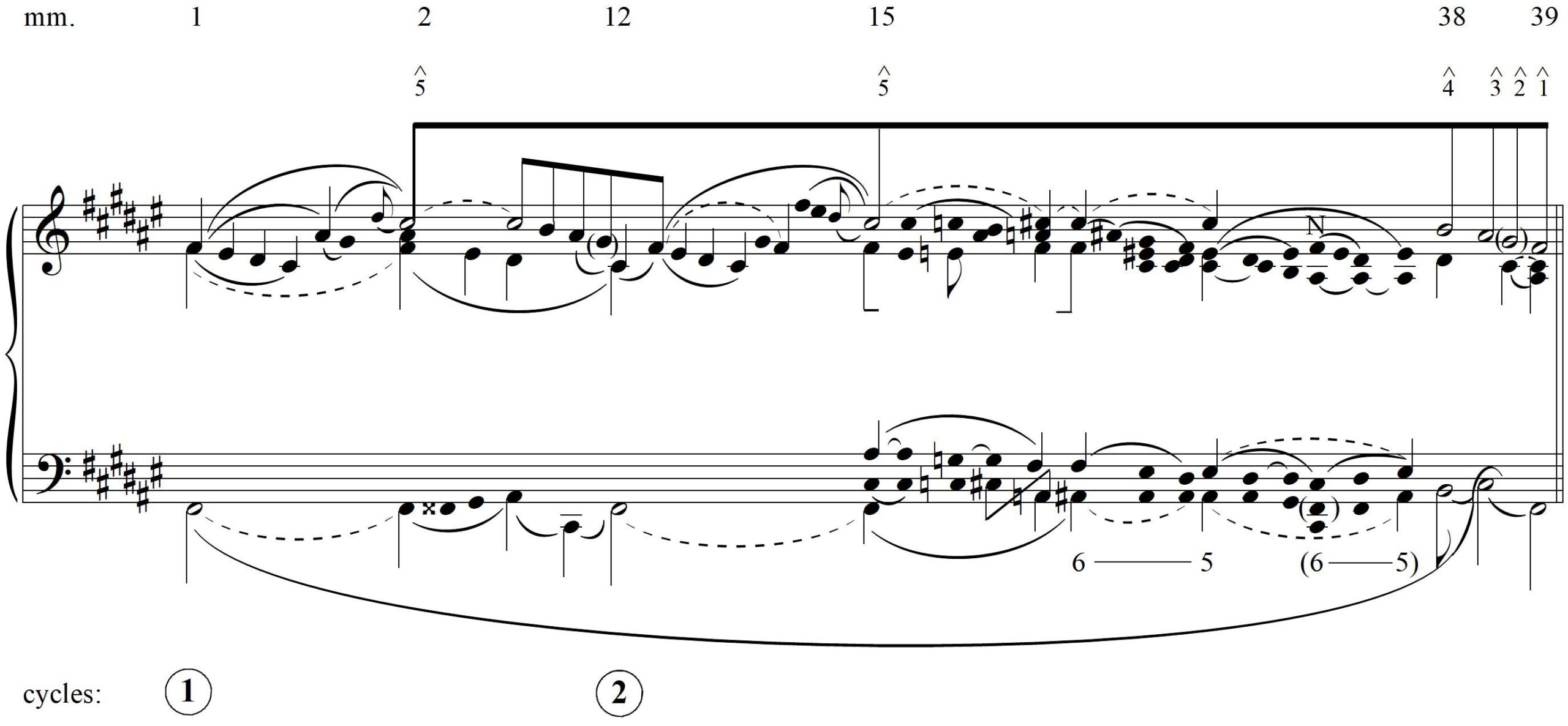 Hofelich, Example 16a