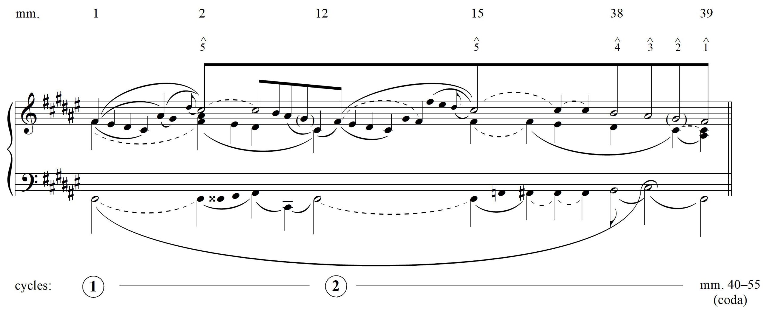 Hofelich, Example 16b
