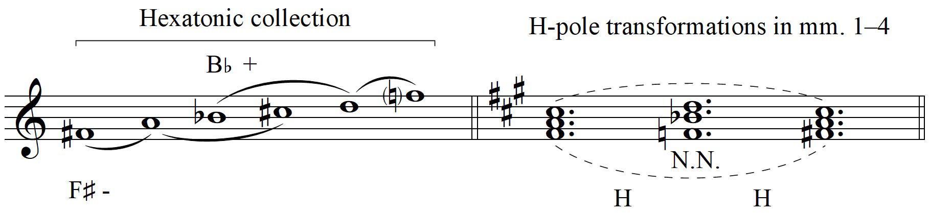 Hofelich, Example 3