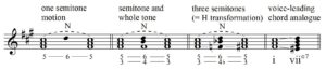 Hofelich, Example 4a