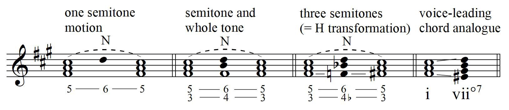 Hofelich, Example 4a