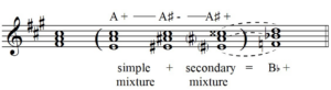 Hofelich, Example 4b