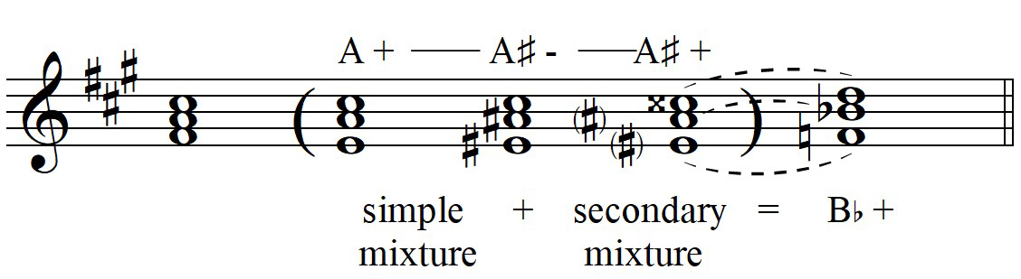 Hofelich, Example 4b