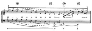Hofelich, Example 8a