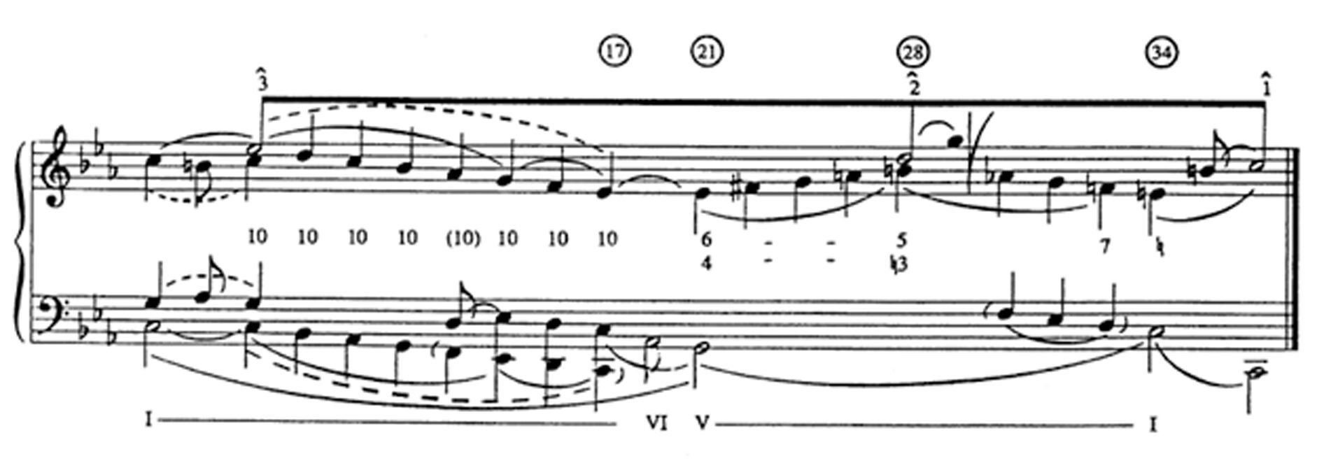 Hofelich, Example 8b