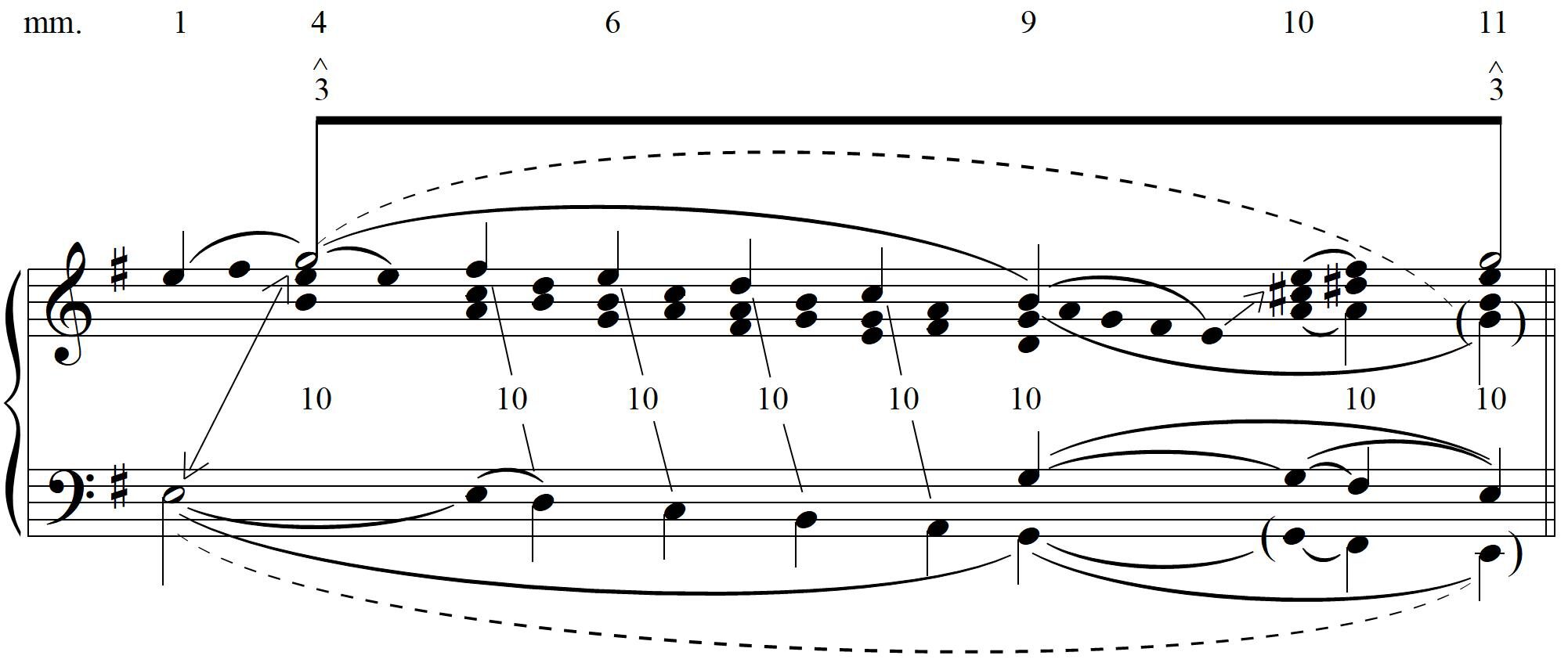 Hofelich, Example 8c