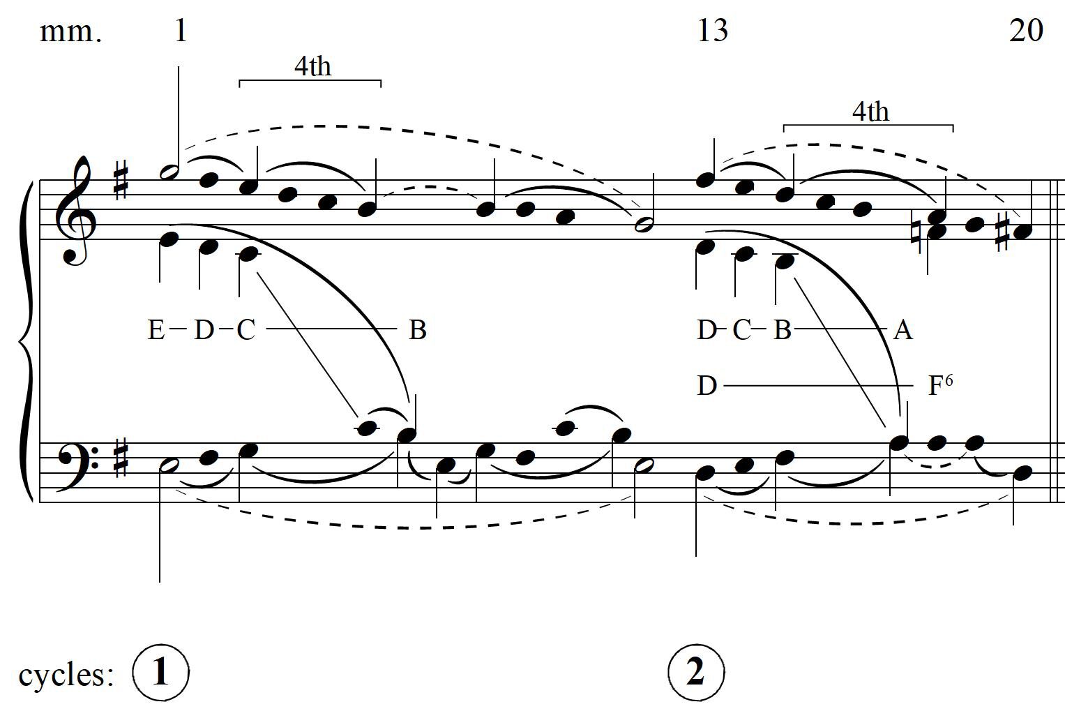 Hofelich, Example 9