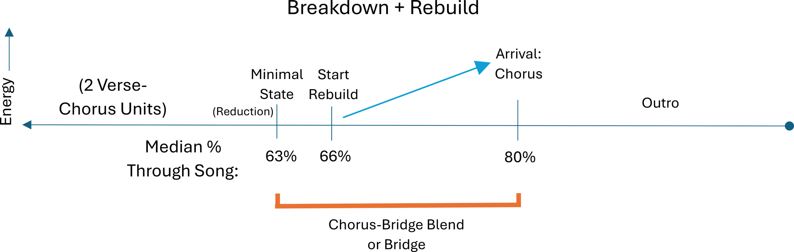 Carter, Figure 1