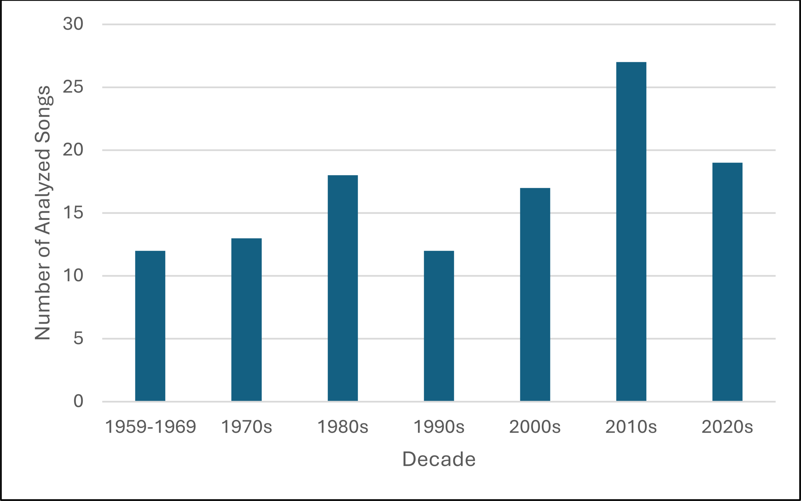 Carter, Figure 2