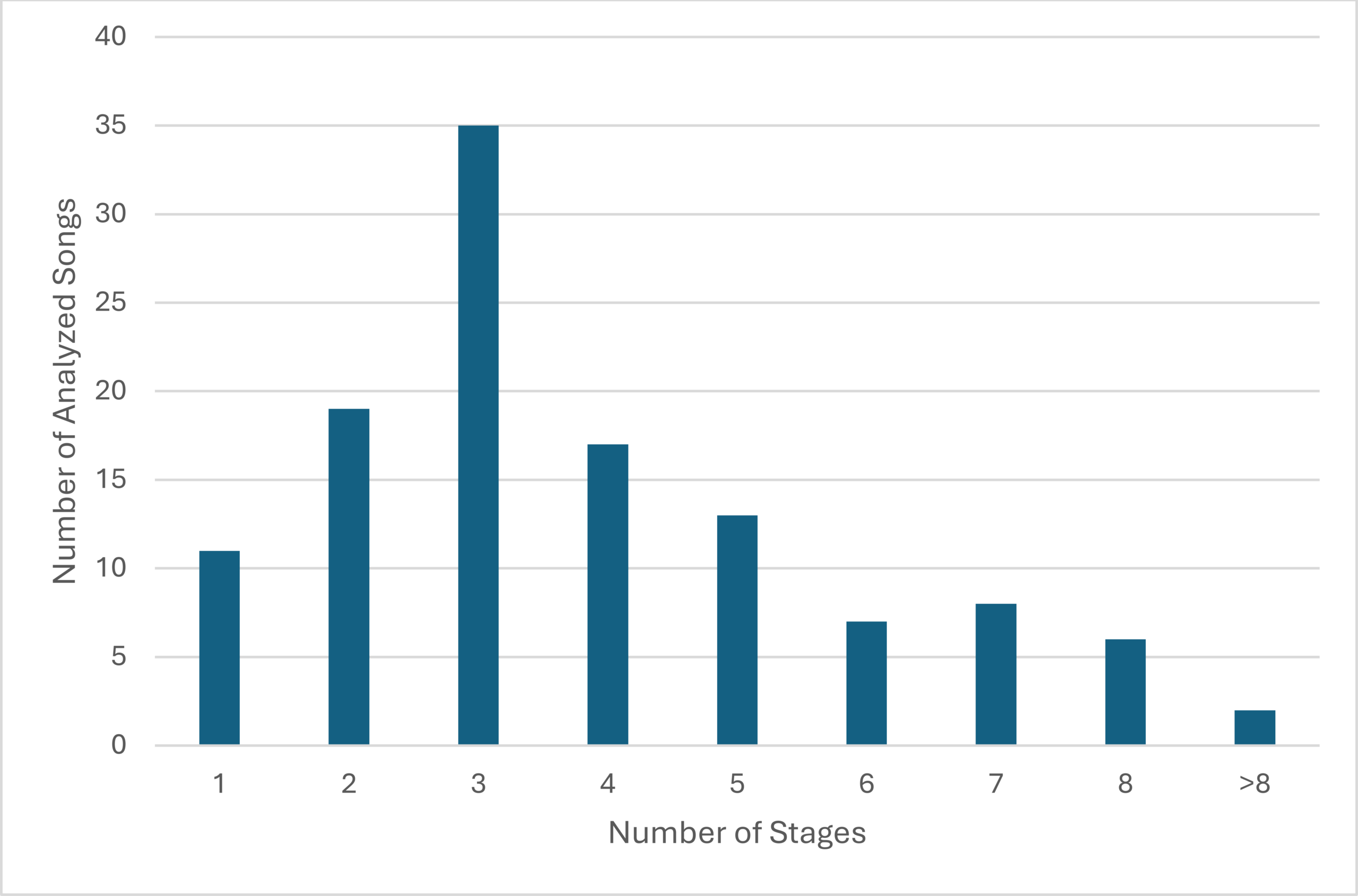 Carter, Figure 3