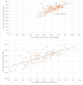 Carter, Figure 4