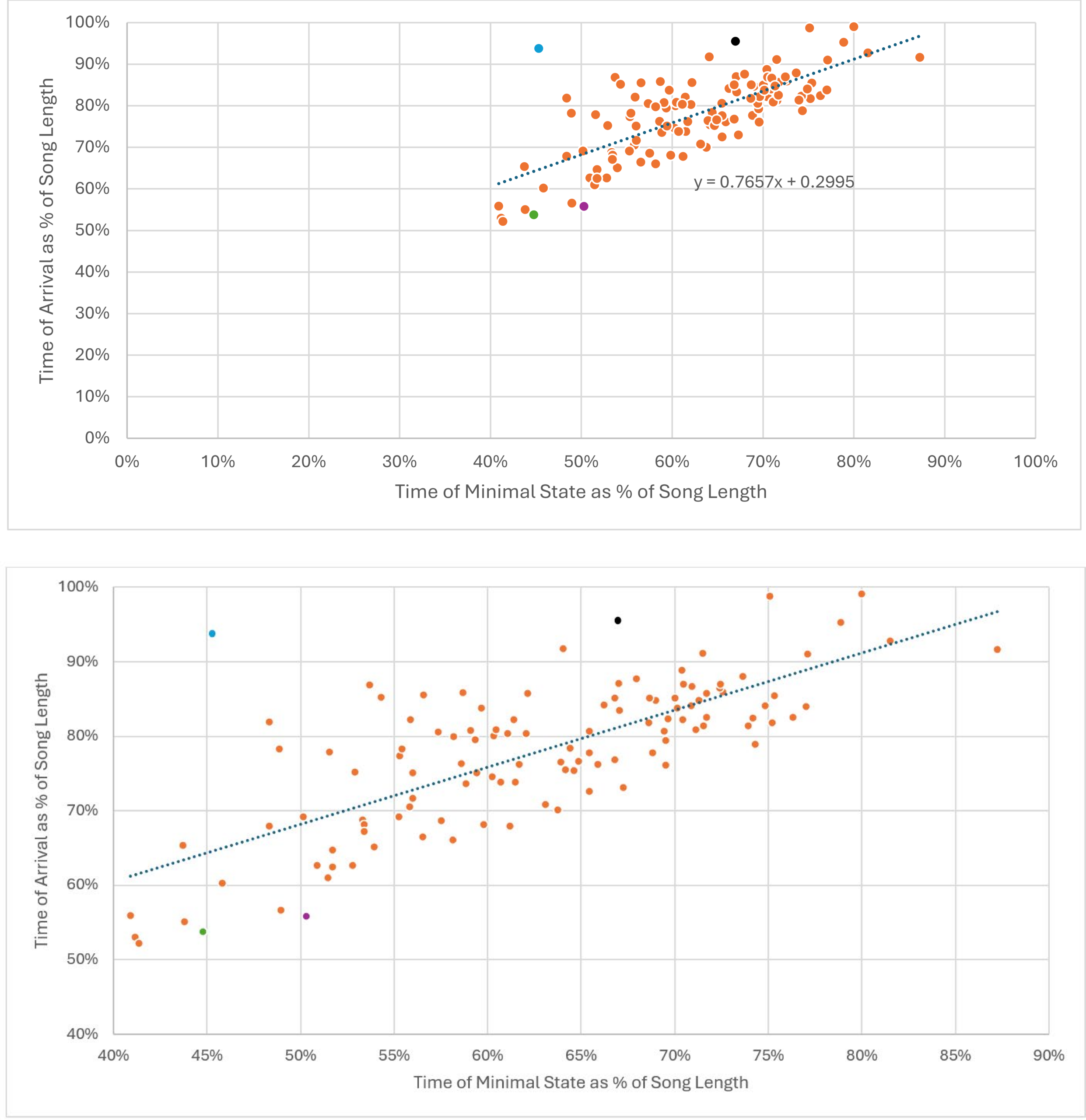 Carter, Figure 4