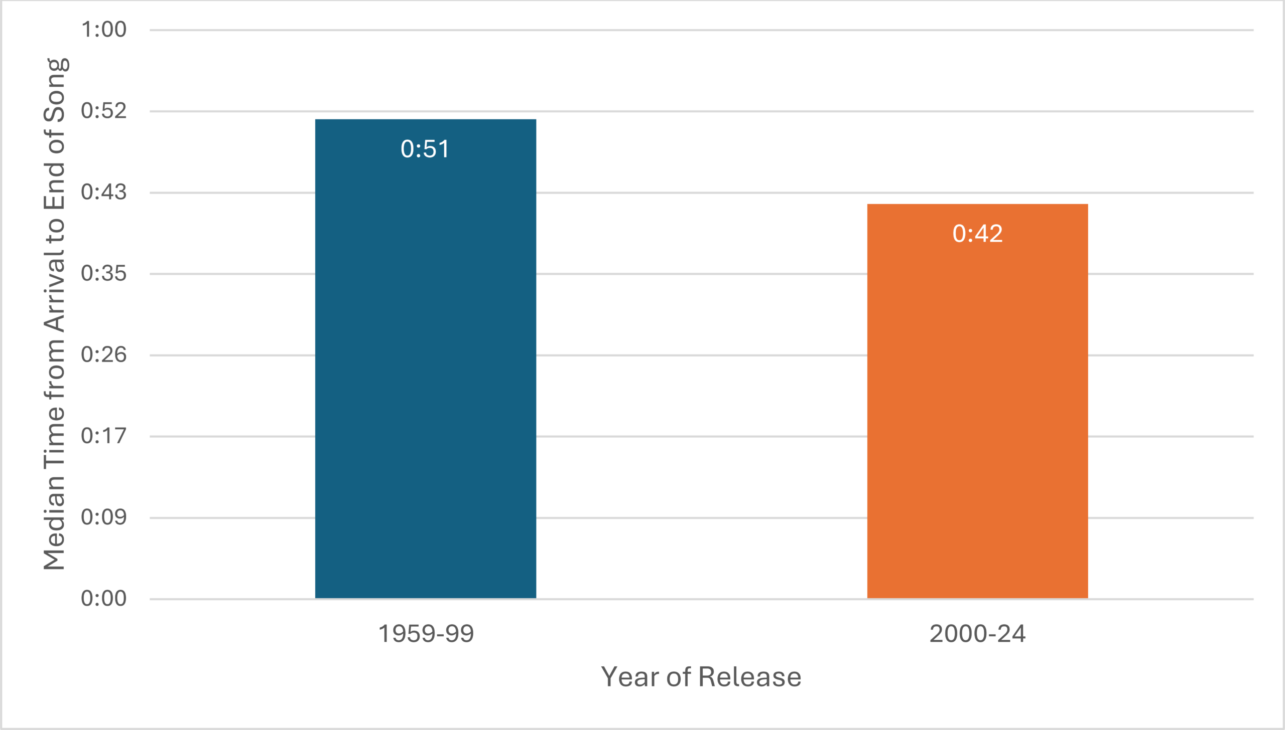 Carter, Figure 6