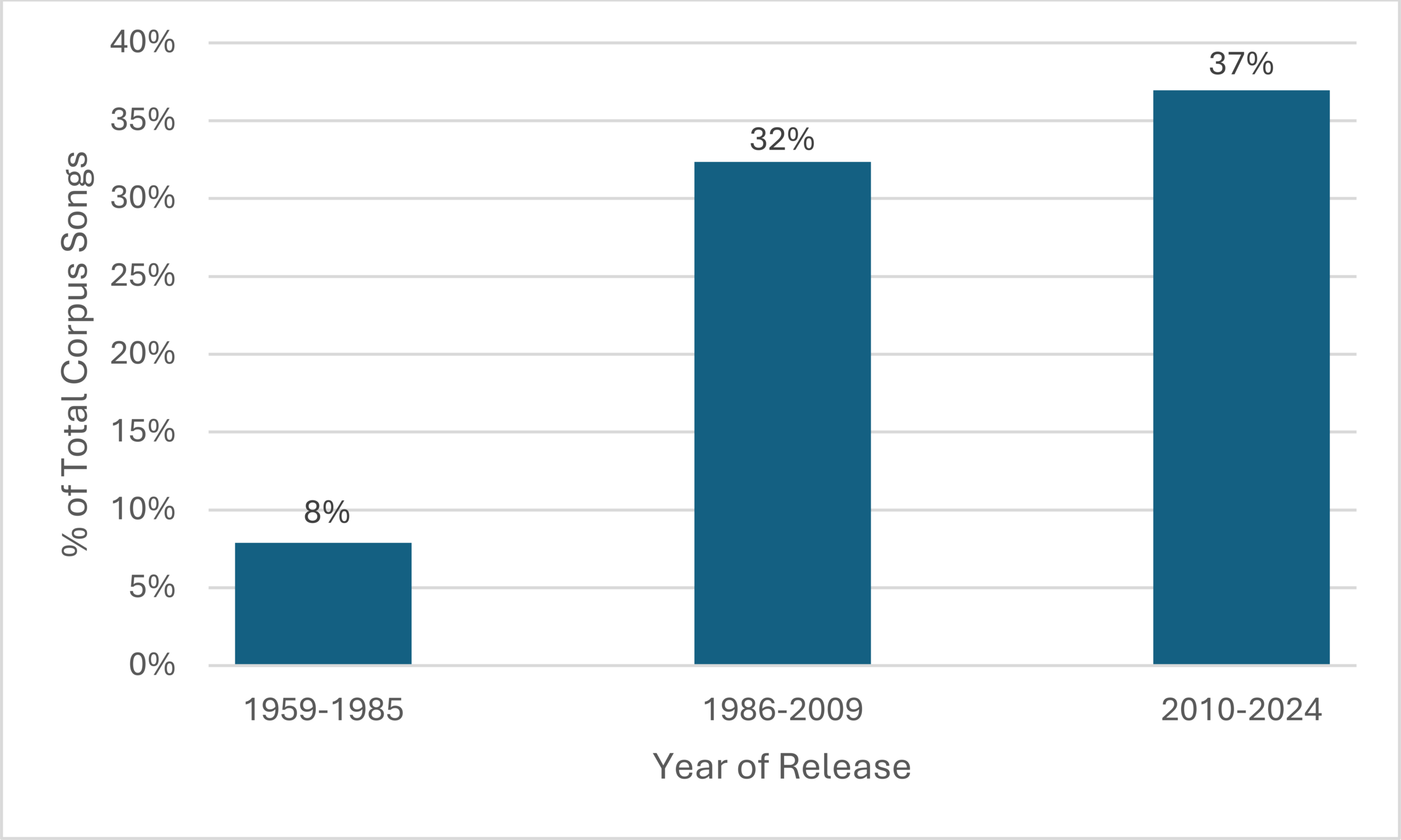 Carter, Figure 7