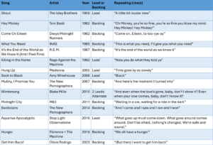 Carter, Table 10