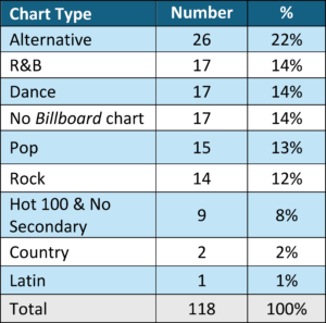 Carter, Table 2