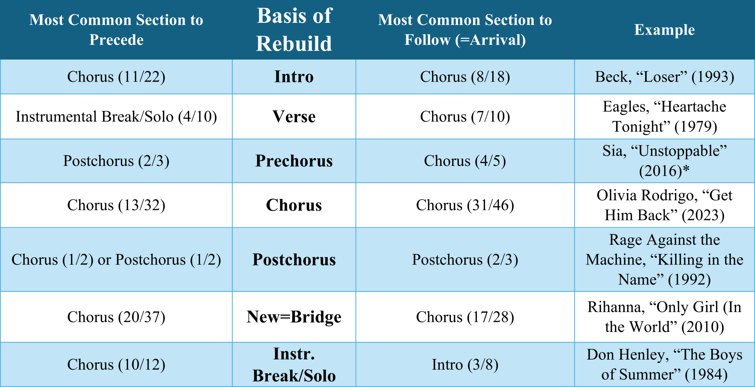 Carter, Table 4