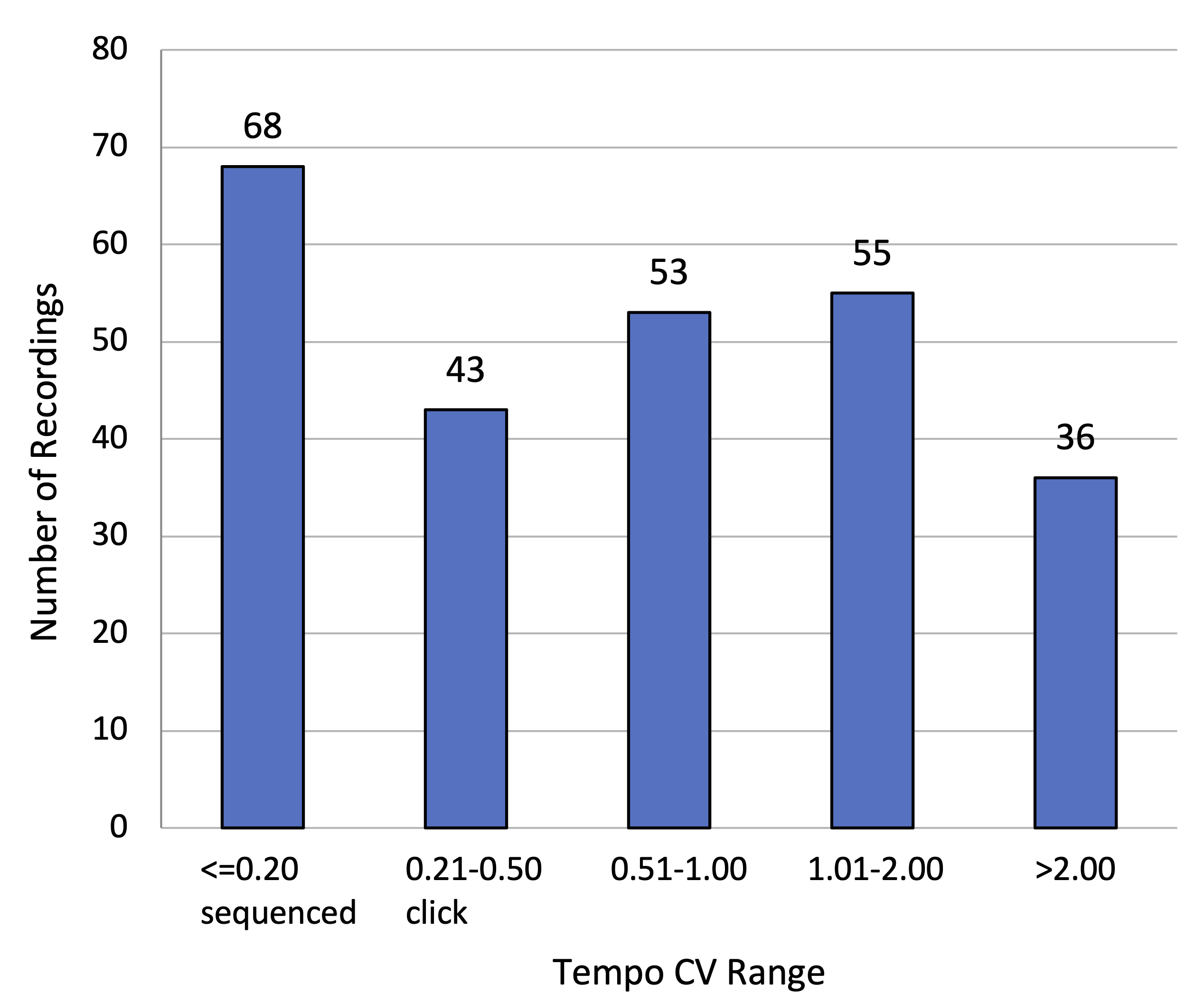 Carter, Figure 2