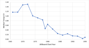 Carter, Figure 4