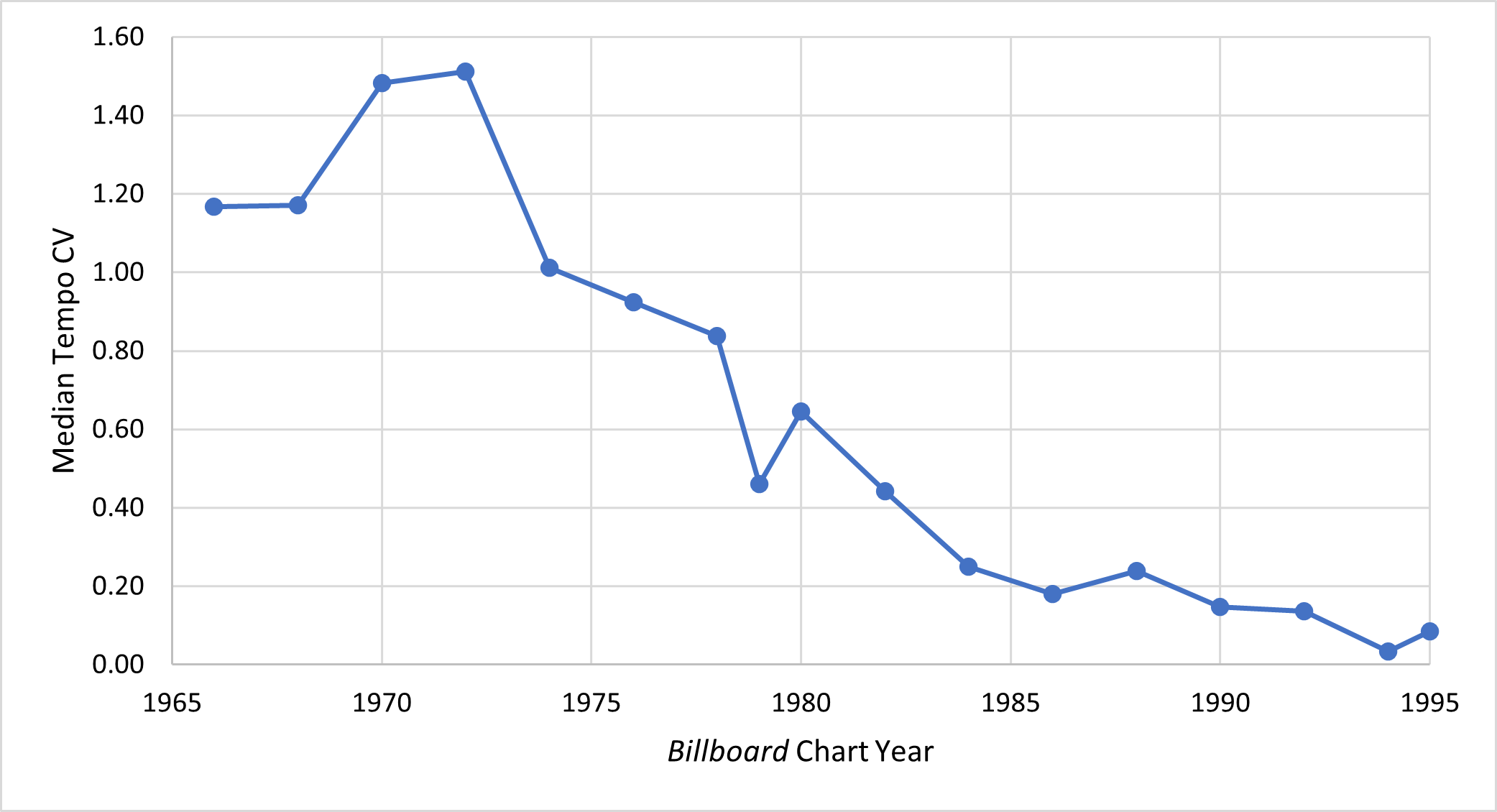 Carter, Figure 4
