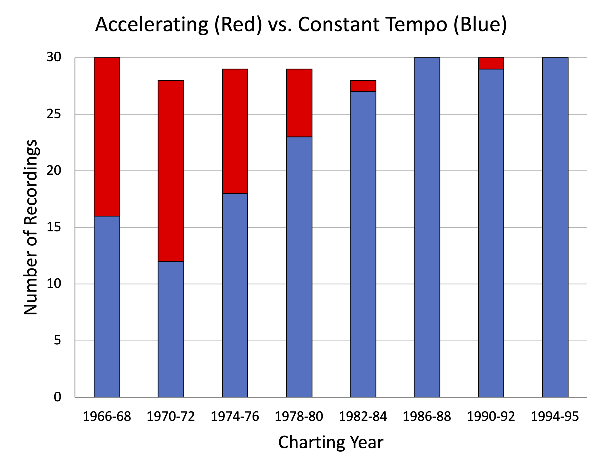 Carter, Figure 5
