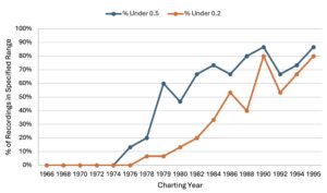 Carter, Figure 6