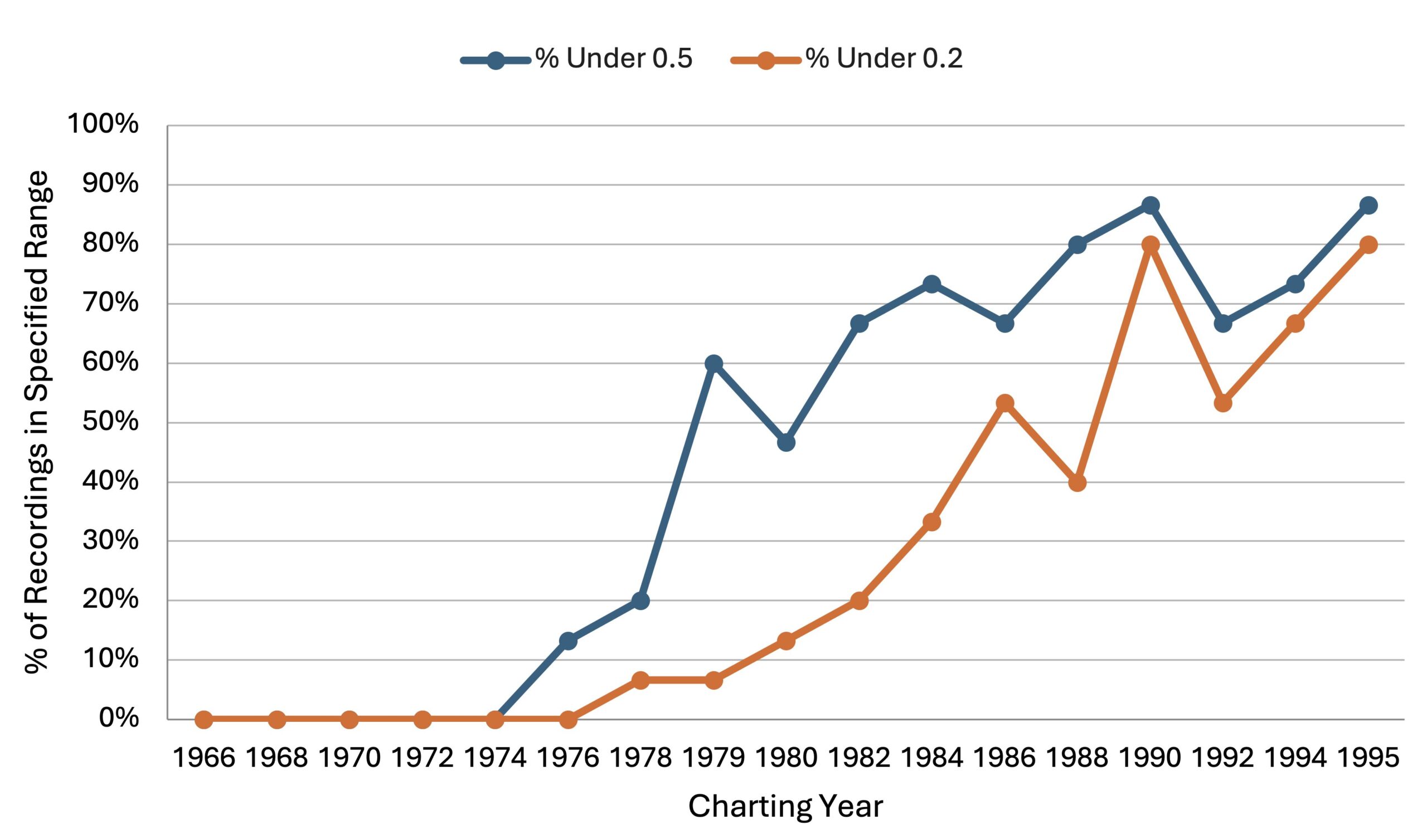 Carter, Figure 6