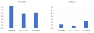 Carter, Figure 7