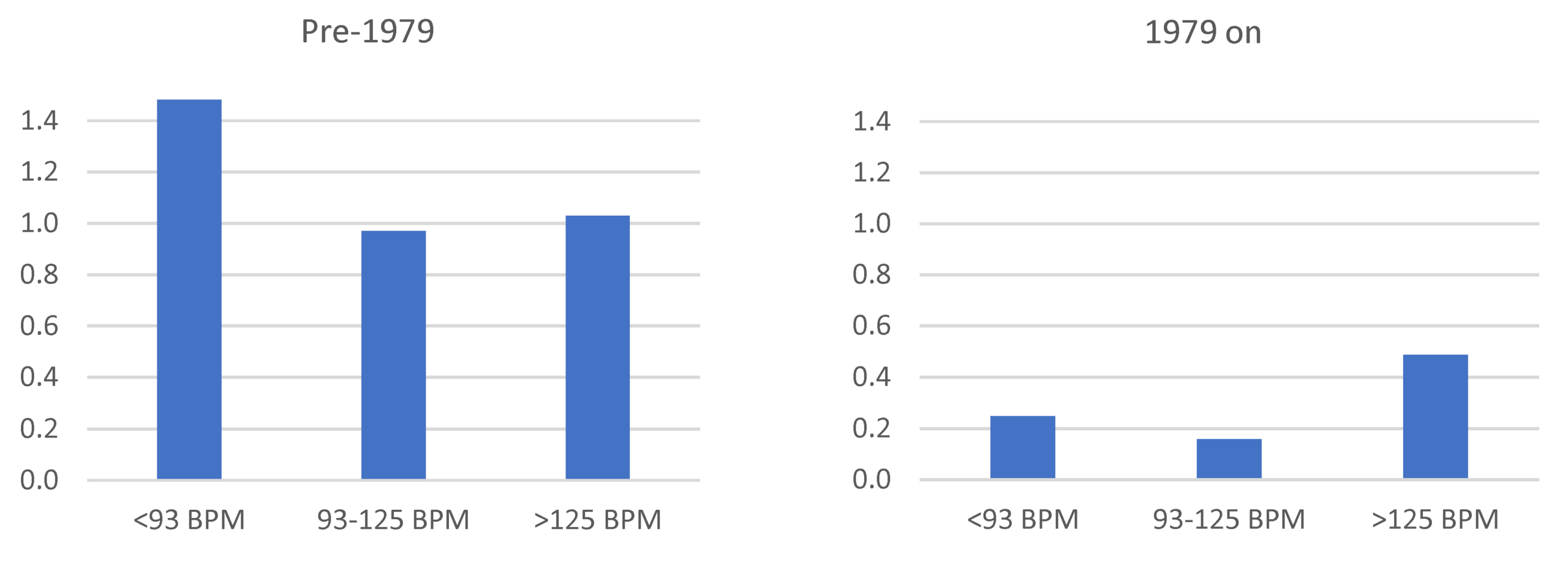 Carter, Figure 7