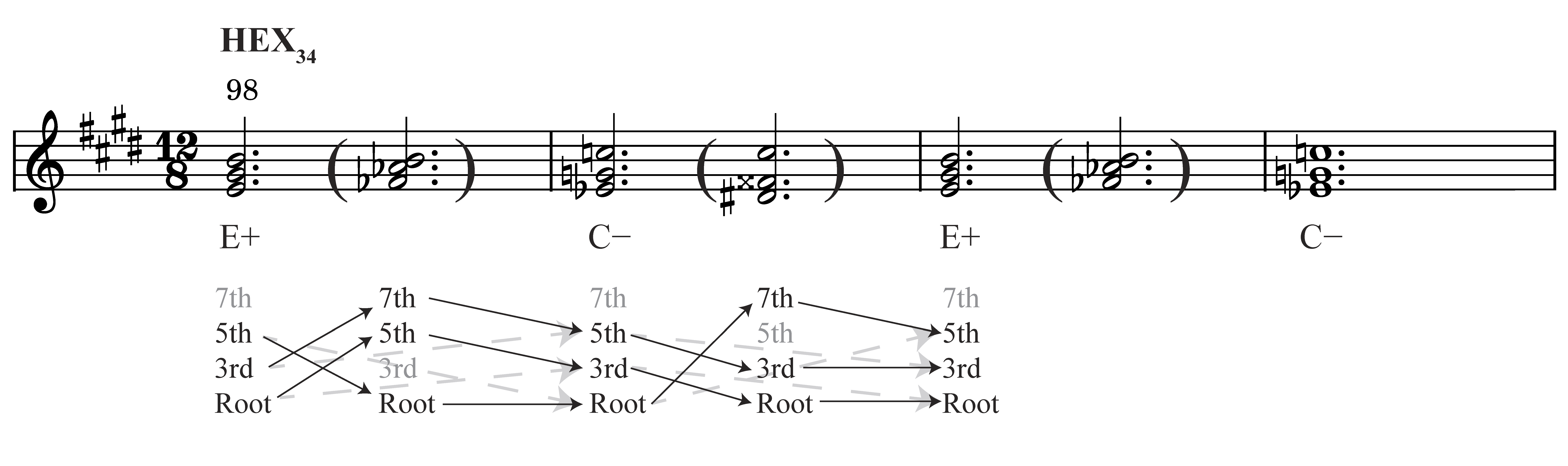 Shannon, Example 22b