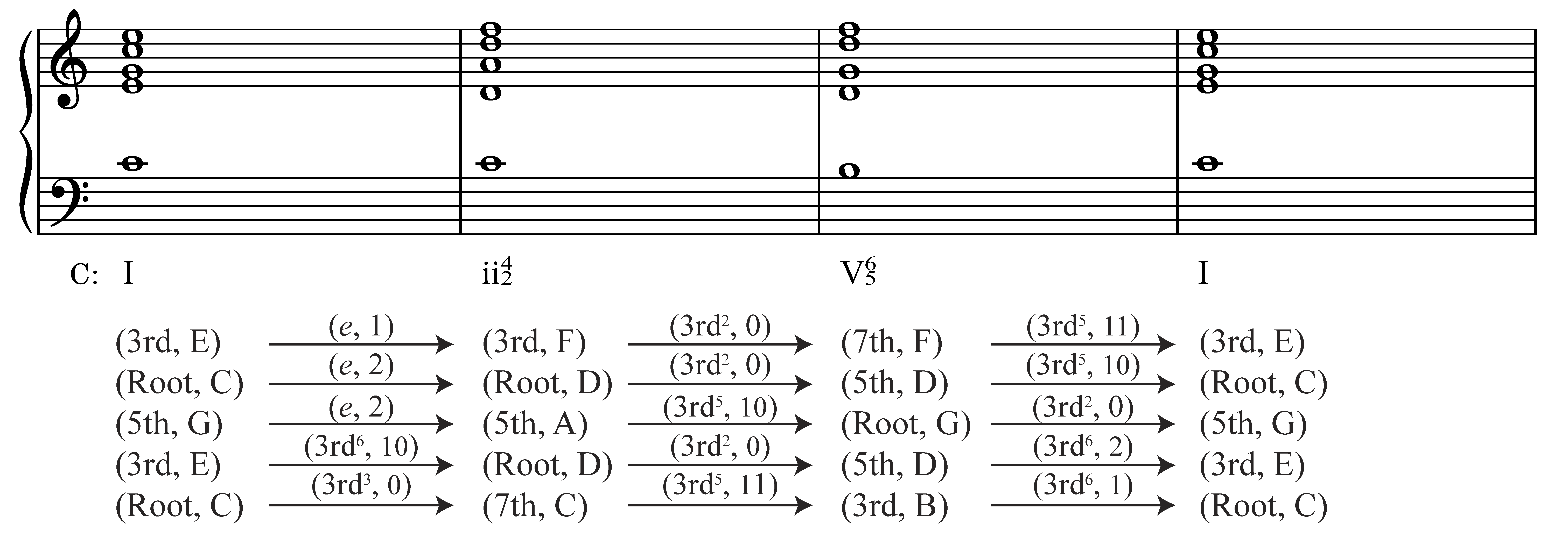 Shannon, Example 5b