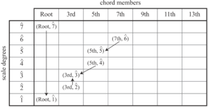 Shannon, Example 8a