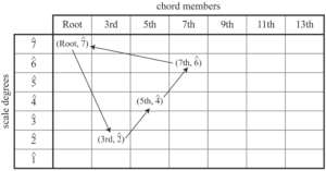 Shannon, Example 8b